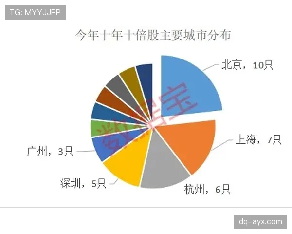 穆西亚拉未来潜力上限分析